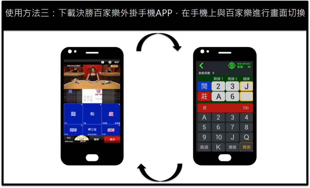 百家樂外掛圖解 百家樂外掛圖解