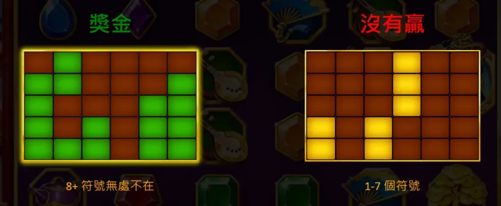 天宮聖女無賠付線規則