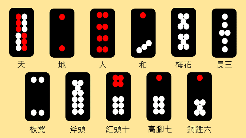 黑粒仔是什麼？黑粒仔玩法全攻略！術語、技巧大解析，讓你成為牌桌達人！